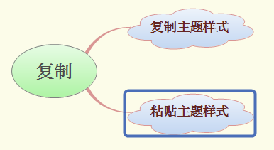 XMind思维导图怎么复制粘贴样式?3