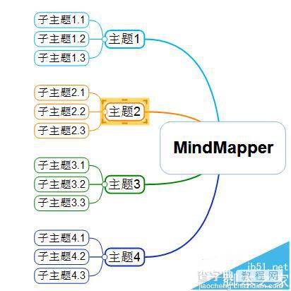 MindMapper思维导图怎么创建多个导图?1