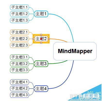 MindMapper思维导图怎么创建多个导图?2