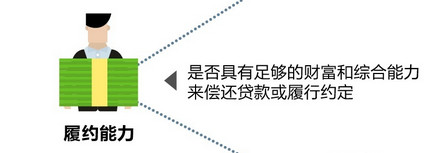 百度钱包怎么贷款？百度钱包贷款流程介绍4