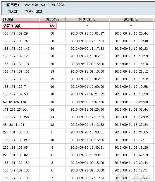 亮析网站日志分析工具结果预览4