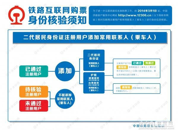 12306网站将对互联网购票进行身份信息核验2