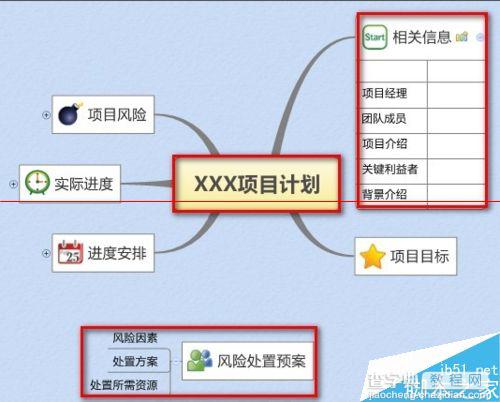 XMind思维导图中文版怎么创建和使用思维导图模板？7