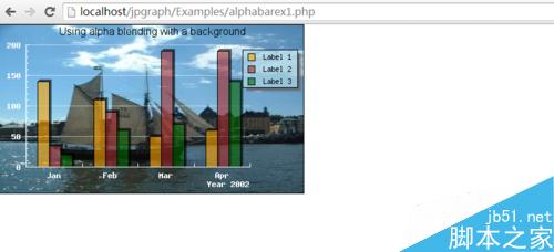 PHP制作炫目的图表 PHP报表制作方法介绍12