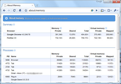 瞬间让Chrome超越Firefox的10个技巧20