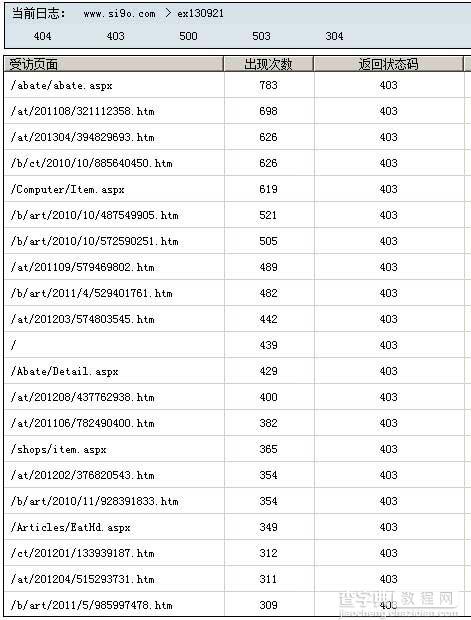 亮析网站日志分析工具结果预览6