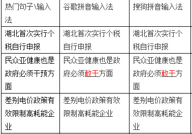 谷歌输入法怎么样？谷歌拼音输入法使用教程介绍4