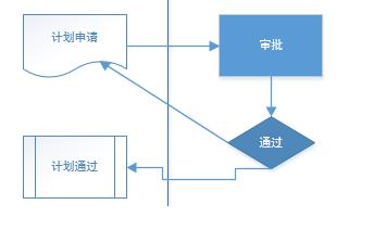 Visio 2013怎么绘制标准流程图?5