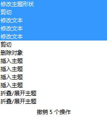 MindManager思维导图怎么使用撤销功能?2