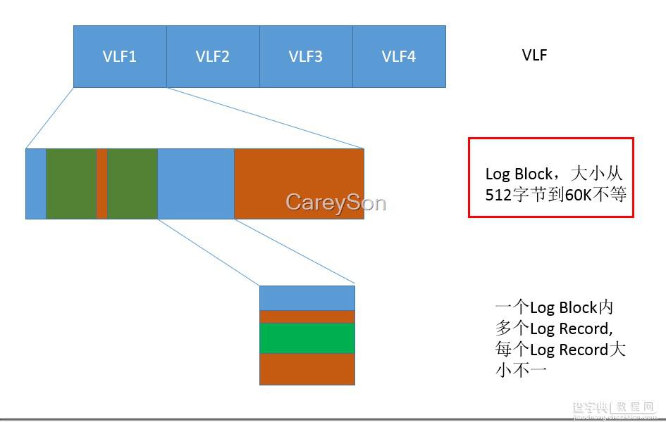 怎样使用Process Monitor来监视SQLSERVER的logwrite大小26