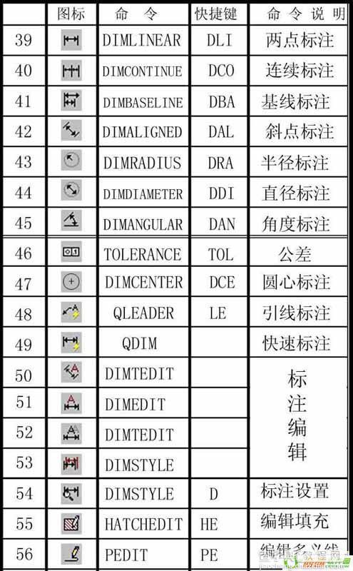 CAD常用命令、快捷键以及命令说明大全3