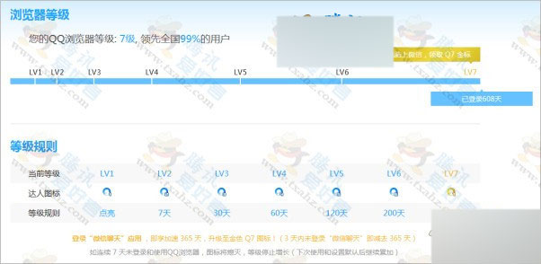 QQ浏览器等级图标及规则改版 1级至7级金图标恢复为蓝图标2