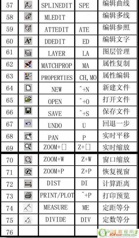 CAD常用命令、快捷键以及命令说明大全4