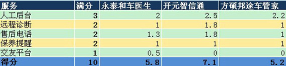 叫板腾讯路宝！6款汽车魔盒PK腾讯路宝（史上最全面最详细评测）119