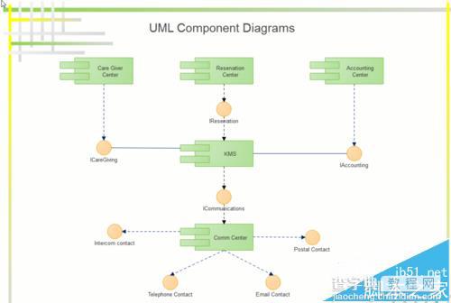 亿图图示专家中UML模型图该怎么绘制?6