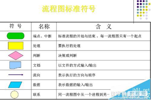 Visio 2013怎么绘制标准流程图?1