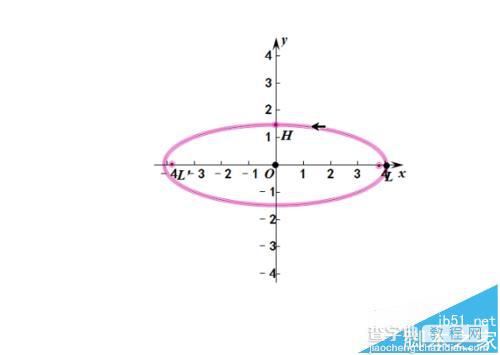 几何画板坐标系中怎么绘制一个椭圆形?5