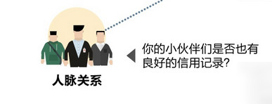 百度钱包怎么贷款？百度钱包贷款流程介绍6