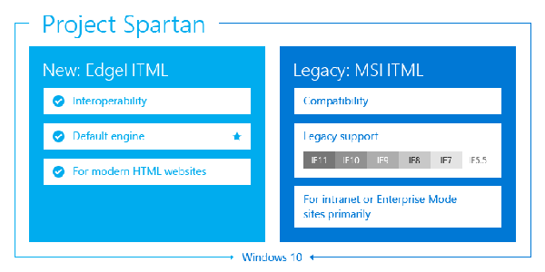 微软全新浏览器Spartan的另一面：性能暴涨1