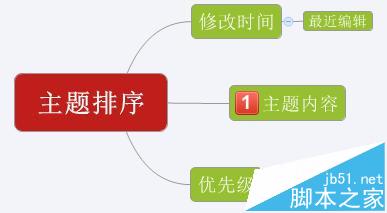 XMind中自由主题该怎么排序?2