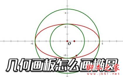如何利用几何画板画椭圆？几何画板绘制椭圆的方法1