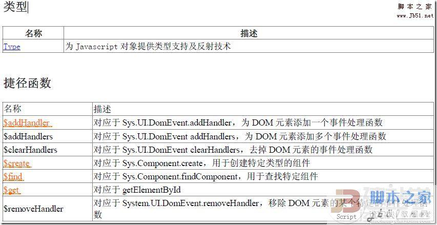 Asp.net中用 AJAX调用后台静态的方法总结2