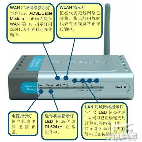 全面认识无线路由器之包装和功能篇3