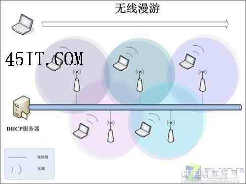 要自由要稳定，如何布好办公室无线网络3