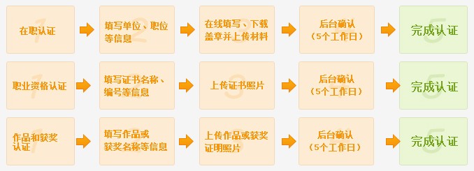 新浪微博申请认证的要求有哪些？新浪微博个人认证的标准介绍2