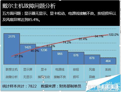 excel表格数据怎么制作柏拉图?15