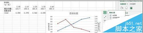 excel2013表格中的图标怎么创建双y轴?7
