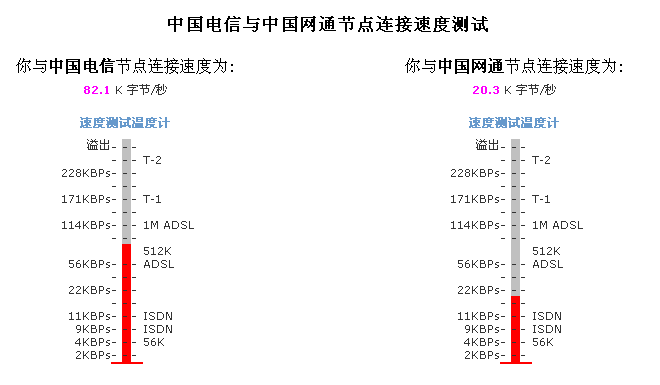 双网卡双IP实现双线路共用的实际应用5