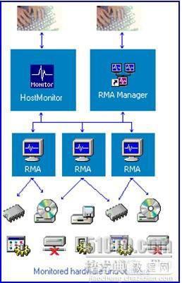 从零入手教你配置安装HostMonitor实现服务器监控1