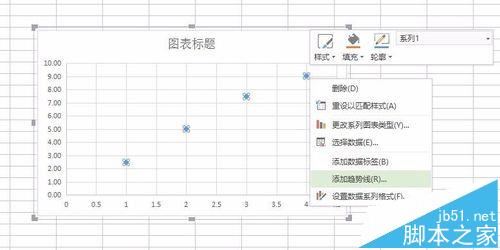 WPS表格中怎么插入趋势线?4