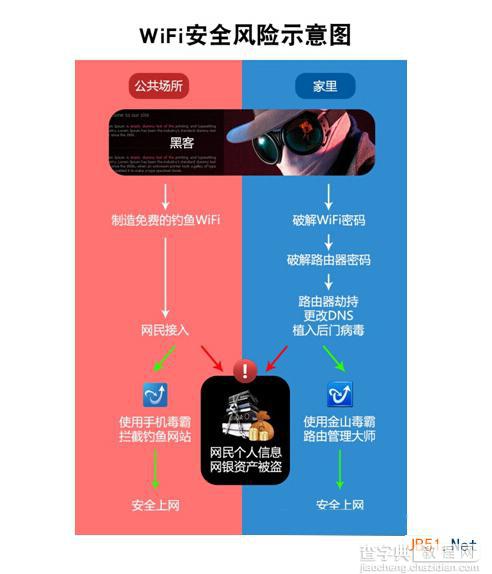 危险的WiFi 无线上网存安全隐患注意事项介绍1