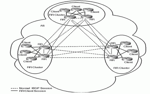 理解BGP协议同步规则3