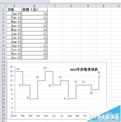 Excel怎么使用误差线制作梯形图?1