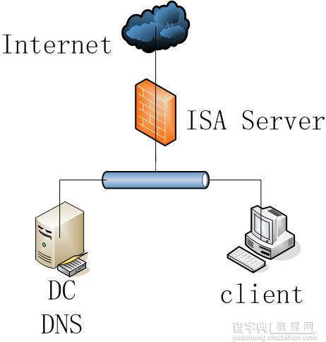 使用ISA Server禁止MSN传送文件一1