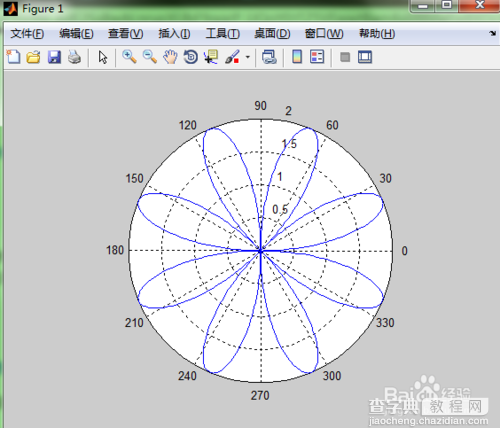 Matlab极坐标曲线绘制的方法2