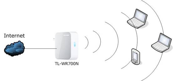 TP-LINK TL-WR700N设置指南-Router模式设置方法1
