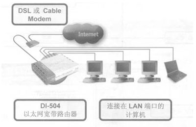 D-link 路由器设置 Dlink DI-504路由器上网设置图文教程2