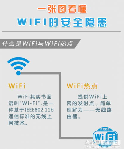 怎样消除免费WIFI的安全隐患？一张图看懂免费WIFI的安全隐患1