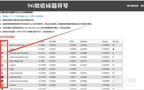 微信公众平台图文标题怎么加特殊符号表情?2