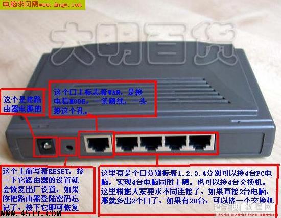深入TP-Link路由器接口介绍及设置介绍1