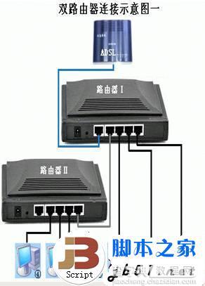 普联路由器设置之局域网双路由设置的详细方法(图文教程)4