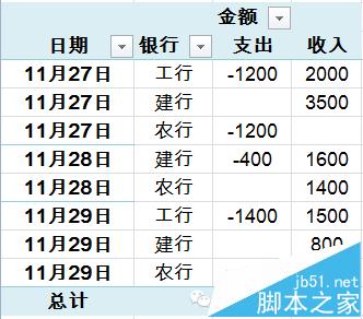 Excel财务数据怎么快速转换收支报表?1