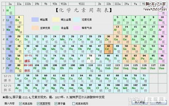 WPS 小插件化学助手轻松录入化学分子式5