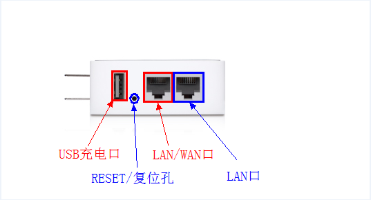 TP-Link迷你路由器TL-WR700N/WR710N/WR800N图文设置方法(比较详细)3