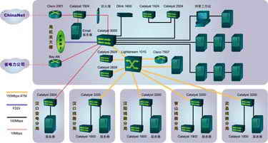 在ATM城域网中实施VLAN技术1