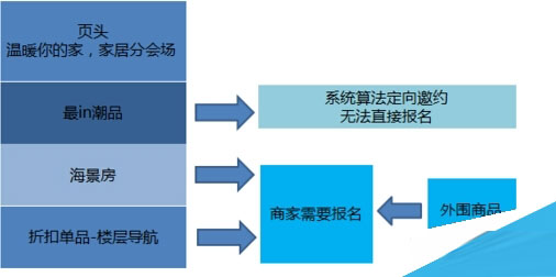 2014淘宝聚划算99全民焕新大促活动是什么?怎么参加?5